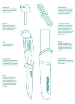 Morakniv Companion Spark 9 Morakniv Companion Spark -Helle Shop morakniv morakniv companion spark 41986375352532