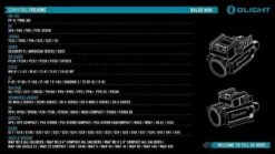 Olight Baldr Mini Weaponlight 600 Lumens 26 Olight Baldr Mini Weaponlight 600 Lumens -Helle Shop olight olight baldr mini weaponlight 600 lumens 41986761621716