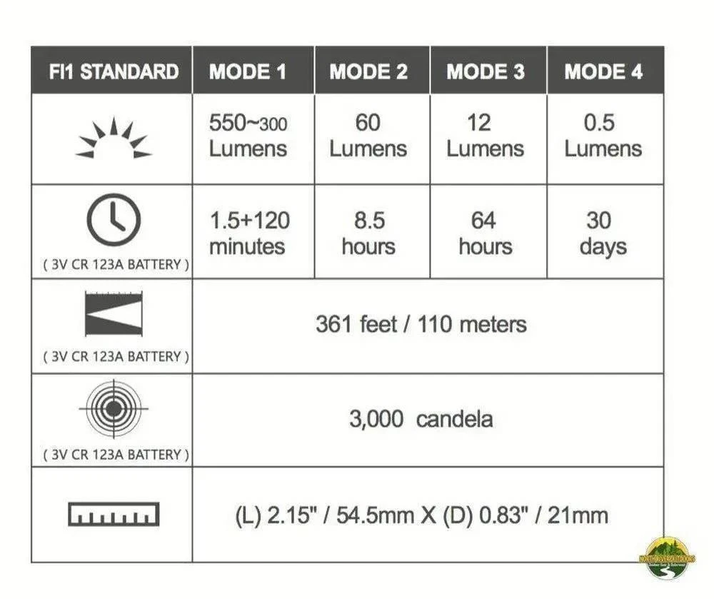 Olight S Mini Baton Br Flashlight 3 Olight S Mini Baton Br Flashlight - Image 3